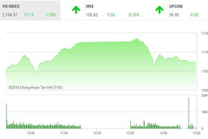 Phiên chiều 25/1: Dòng tiền bung mạnh sau 2 ngày bị dồn nén