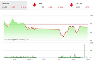 Phiên chiều 24/5: Dòng tiền mất hút, thị trường lại chìm trong sắc đỏ
