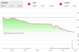 Phiên chiều 3/7: Bỏng một chiều hè, chứng khoán Việt Nam rực lửa