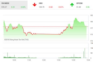Phiên chiều 14/8: “Hút chết“