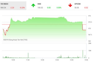 Phiên chiều 30/5: Lại xả mạnh đợt khớp lệnh ATC