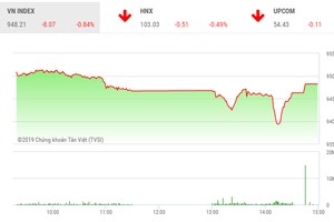 Phiên chiều 6/6: Tranh thủ gom hàng
