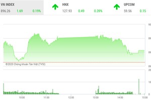 Giao dịch chứng khoán chiều 15/9: Dòng tiền lớn giữ nhịp thị trường 