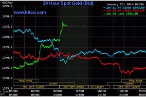 Vàng ngày 23/1: Cá chép về trời