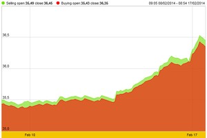Sáng đầu tuần, vàng SJC “điểm tâm” 340.000 đồng/lượng