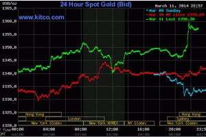 Ukraine cũng tập trận, vàng lên cao nhất 6 tháng