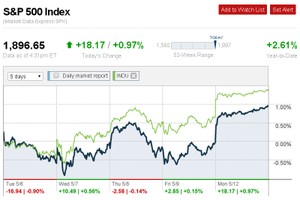 6 lý do giúp chứng khoán Mỹ phá kỷ lục hôm qua