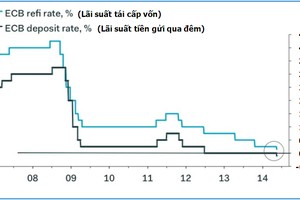 Đến hôm qua, thế giới chưa bao giờ thấy biểu đồ này