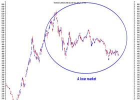 “Sống” trên thị trường giá xuống, cách nào?