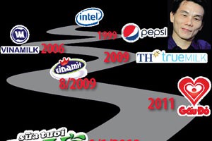 Giải mã “phù thủy” Trần Bảo Minh