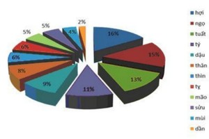 Doanh nhân tuổi nào giàu nhất Việt Nam?