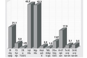Tổng quan kinh tế tháng khởi đầu