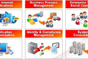 Ngân hàng sẽ đầu tư mạnh cho công nghệ thông tin