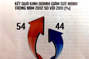 Becamex IJC: Mẹ ăn ốc, con đổ vỏ