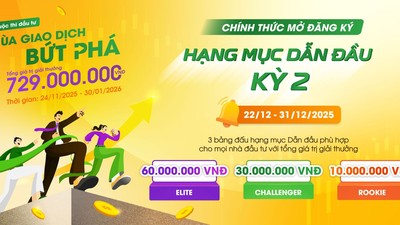 Tăng tốc đầu tư với hạng mục “Dẫn đầu” để giành ngay những giải thưởng hấp dẫn