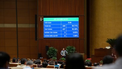 Quốc hội thông qua Luật Quản lý thuế (sửa đổi) sáng 10/12