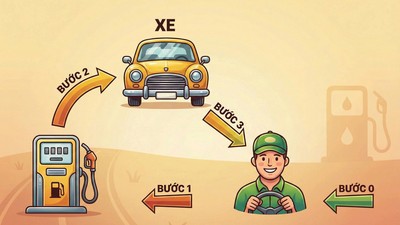 Bí quyết làm chủ AI trong ngân hàng