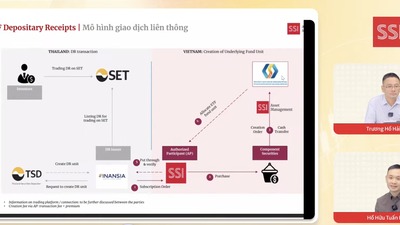 ETF VNFIN LEAD của SSI chính thức niêm yết tại Thái Lan, thêm kênh hút vốn ngoại