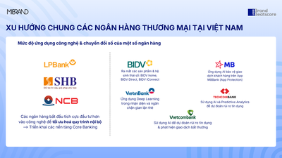Công thức mới của sức khỏe thương hiệu ngân hàng