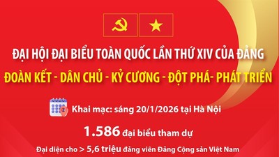 Đại hội đại biểu toàn quốc lần thứ XIV của Đảng: "Đoàn kết - Dân chủ - Kỷ cương - Đột phá - Phát triển"