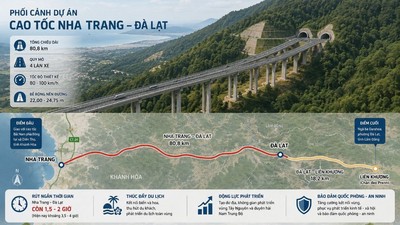 Phối cảnh Dự án cao tốc Nha Trang - Đà Lạt.