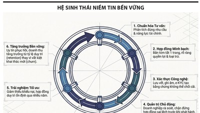 Khôi phục niềm tin vào thị trường bảo hiểm