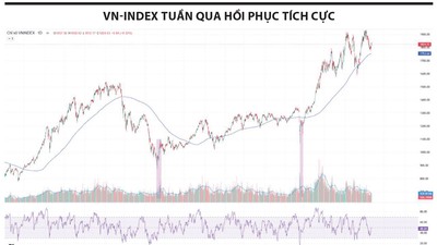 Chưa hội tụ đủ điều kiện cho một sóng tăng mới