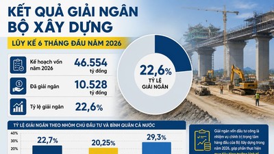 Việc xuất hiện thêm nhiều vướng mắc mới bên cạnh các khó khăn “truyền thống” đang khiến áp lực hoàn thành 100% kế hoạch giải ngân vốn đầu tư công năm 2026 tại nhiều dự án giao thông thuộc Bộ Xây dựng căng như dây đàn.