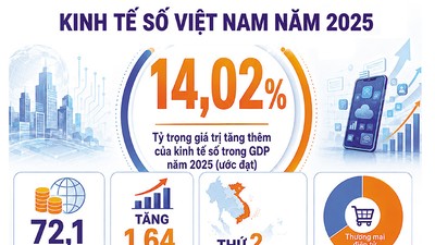 Gỡ điểm nghẽn, mở không gian phát triển kinh tế số 