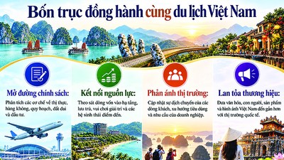 Báo Đầu tư cùng du lịch Việt Nam mở rộng cánh cửa đón khách quốc tế 