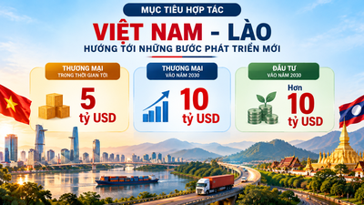 Việt Nam - Lào thúc đẩy “gắn kết chiến lược”, tạo không gian phát triển mới 