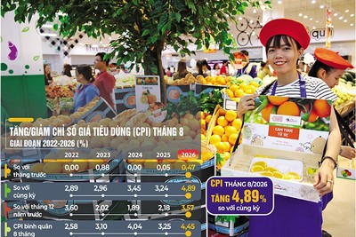 Tạo lực thúc tăng trưởng kinh tế chặng cuối năm 