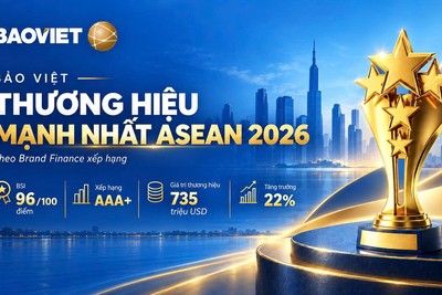 Tập đoàn Bảo Việt (BVH) đạt gần 48.000 tỷ đồng doanh thu 9 tháng đầu năm