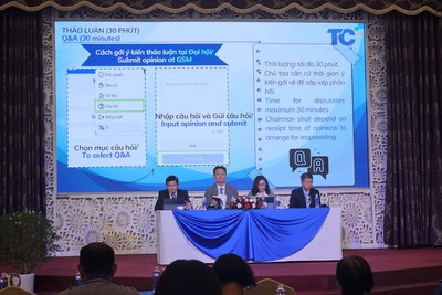 ĐHCĐ Dệt may Thành Công (TCM): Mục tiêu lợi nhuận gần 300 tỷ đồng, cổ tức duy trì tỷ lệ 15%