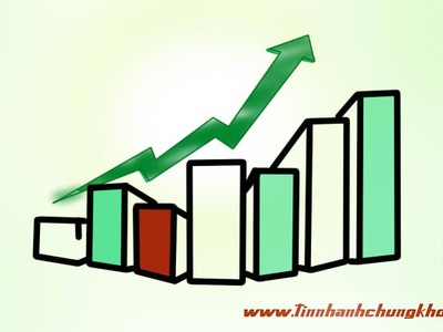 Nhận định thị trường ngày 7/1: Tránh giao dịch ngắn hạn