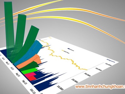 [infoGraphics]  Diễn biến giao dịch chứng khoán tuần qua(14-18/09/2015)