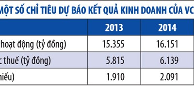 Nhận diện cơ hội với cổ phiếu VCB