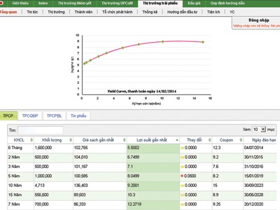 Quý III/2014 sẽ có phiên bản mobile về thị trường trái phiếu