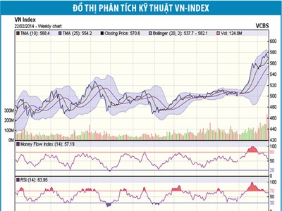 Sau giao dịch khủng, sự phân hóa bắt đầu
