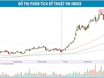 Những cú “kéo - xả” đã đến hồi kết