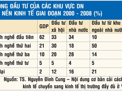 Doanh nghiệp FDI chuyển vốn âm thầm, nhưng hiệu quả