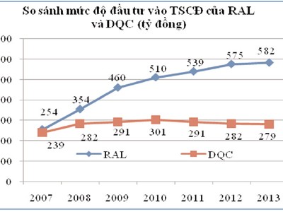 Nhận diện cơ hội và rủi ro của DQC