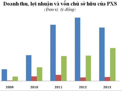 PXS: sự trở lại sau một thời gian dài lãng quên