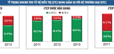 Ngành dược và chiến lược đầu tư cổ phiếu dài hạn