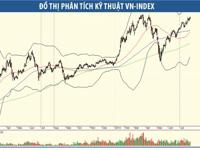 Mốc 600 điểm đứng trước áp lực lớn