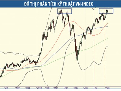 Thị trường loanh quanh kiểu “kê lặc”