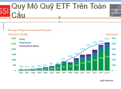ETF có thể mô phỏng toàn bộ hay một phần chỉ số tham chiếu