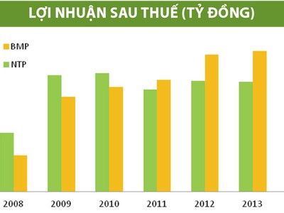BMP và NTP: ghế nóng “ngôi vương”