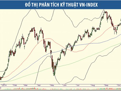 Thị trường vào giai đoạn chạy đà