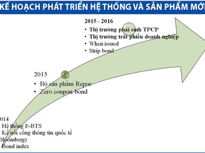 Tiền chảy mạnh trên thị trường trái phiếu